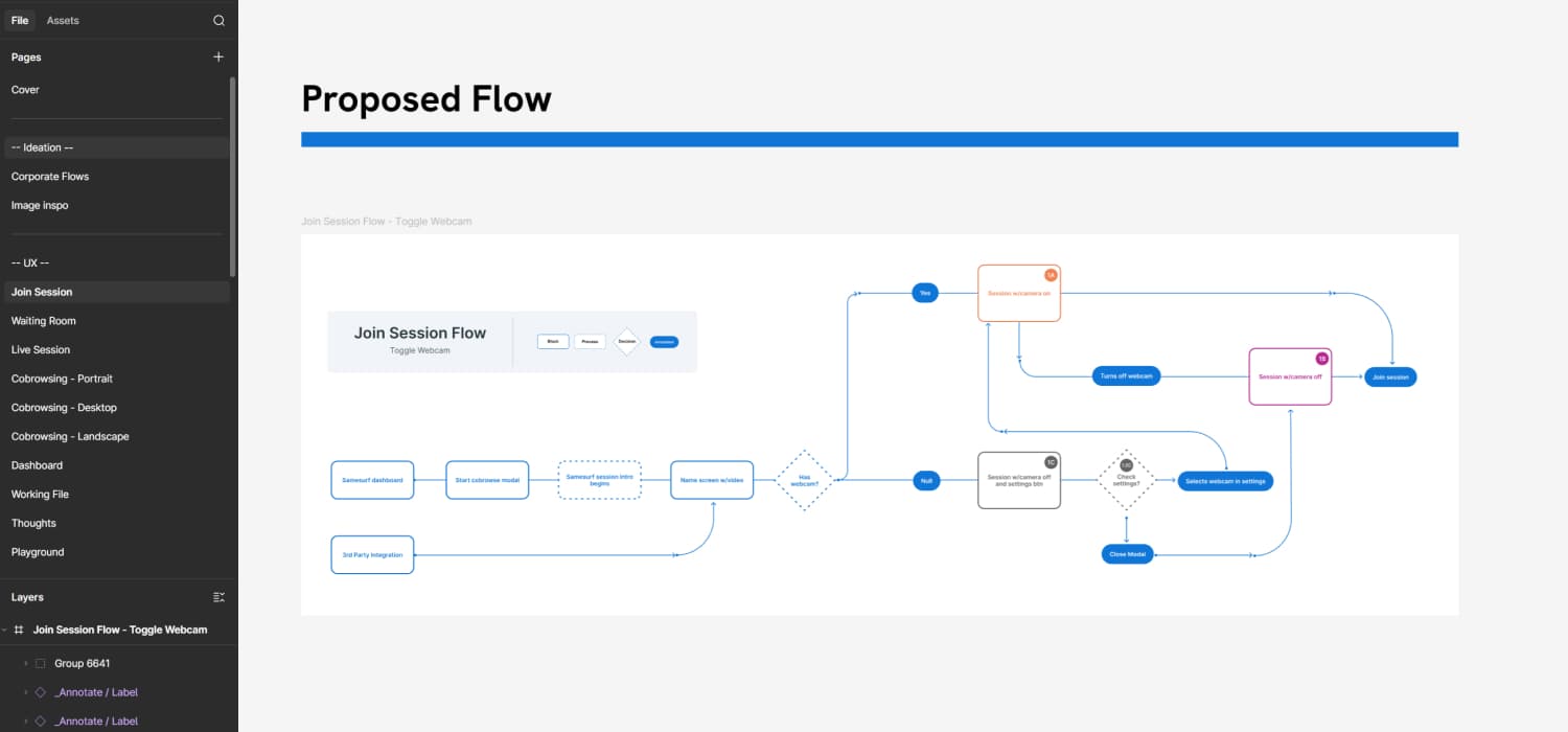 Product Design Flow